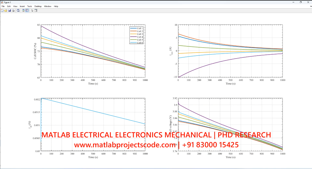 6 Cell Active Cell Balancing - Electrical Matlab Simulation project simulation thumbnail for Electrical Engineering