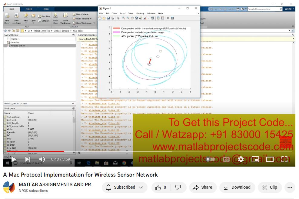 A Mac Protocol Implementation For Wireless Sensor Network project simulation thumbnail for Electrical Engineering
