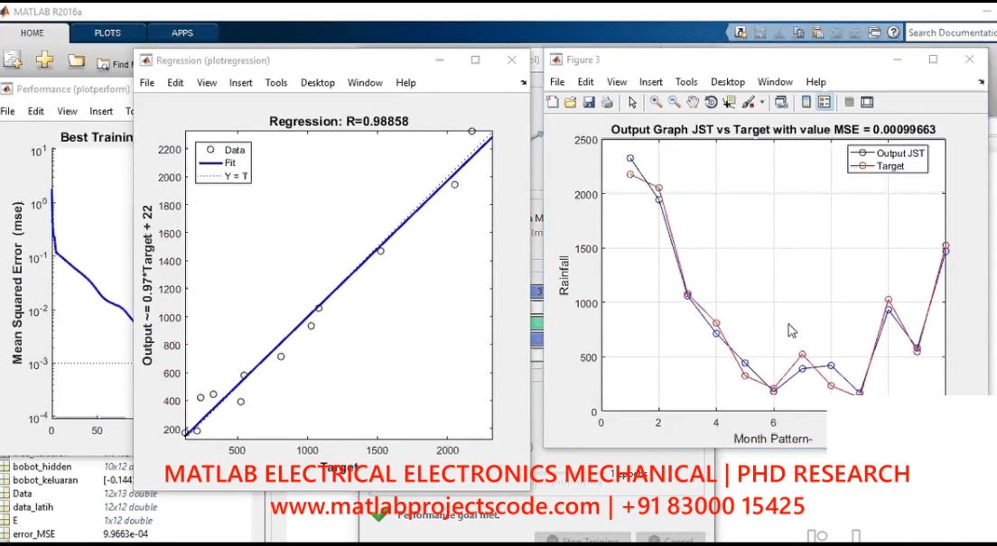 A Rainfall Prediction Representation Using Matlab project simulation thumbnail for Electrical Engineering