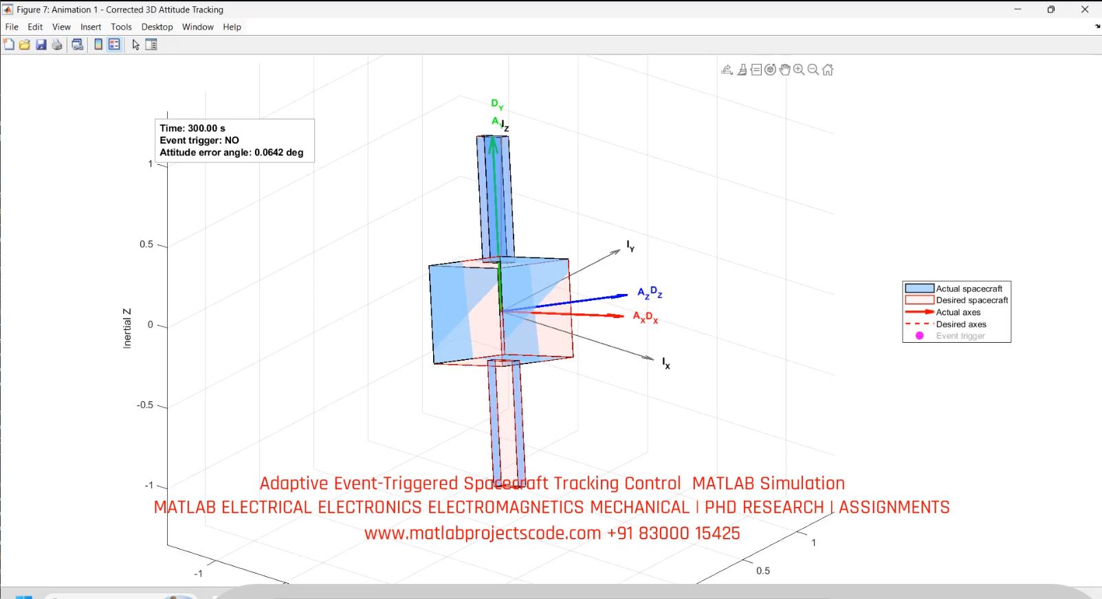 Adaptive Event-Triggered Spacecraft Tracking Control MATLAB Simulation project thumbnail image