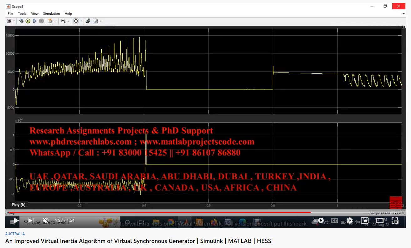 An Improved Virtual Inertia Algorithm of Virtual Synchronous Generator project simulation thumbnail for Mechanical, EV and Mechatronics Engineering