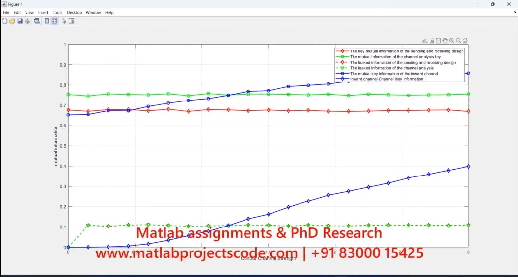 Backscatter Communication Matlab Code project simulation thumbnail for Communication Systems Engineering