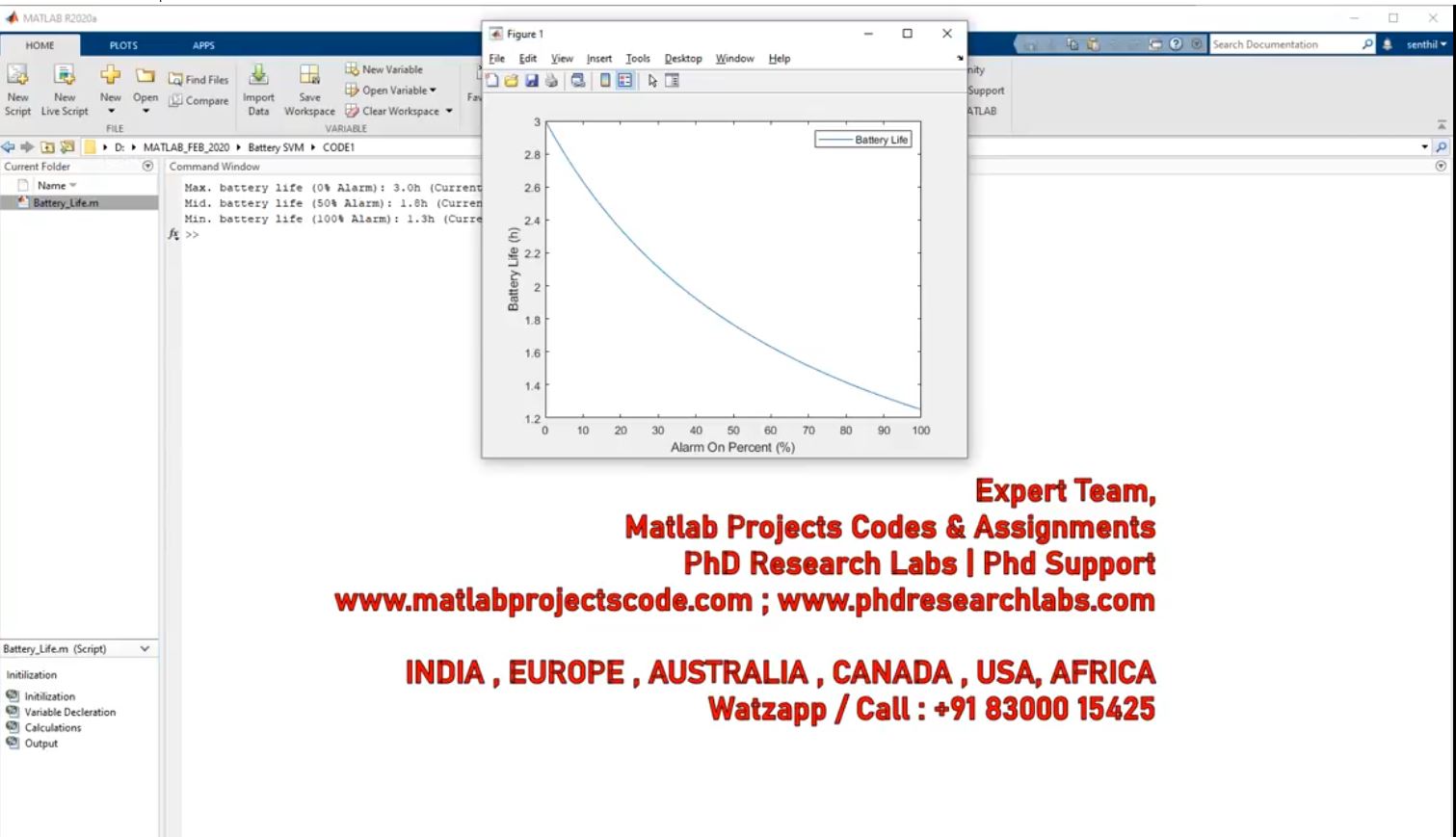 Battery Life project simulation thumbnail for Electronics Engineering