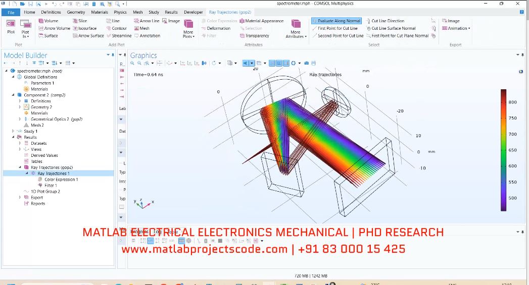 Comsol Simulation Of Spectrometer project simulation thumbnail for Electronics Engineering