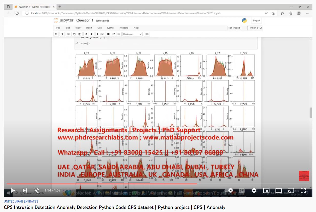 CPS-Intrusion-Detection-Anomaly Detection_Python Code_CPS Dataset-MATLAB SIMULINK PHD RESEARCH project simulation thumbnail for Communication Systems Engineering