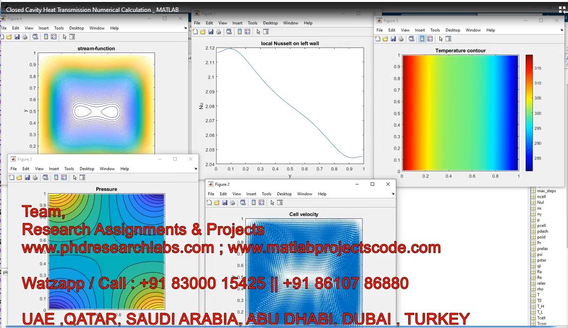 Closed Cavity Heat Transmission Numerical Calculation _ Matlab project simulation thumbnail for Electrical Engineering