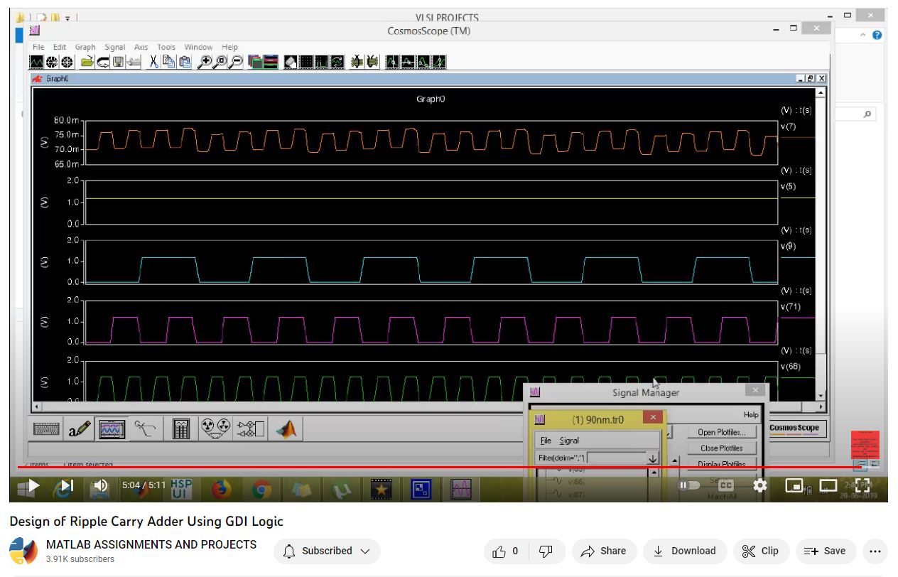 Design Of Ripple Carry Adder Using Gdi Logic project thumbnail image
