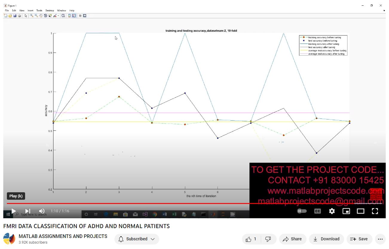 Fmri Data Classification Of Adhd And Normal Patients project simulation thumbnail for Signal Processing and AI Engineering