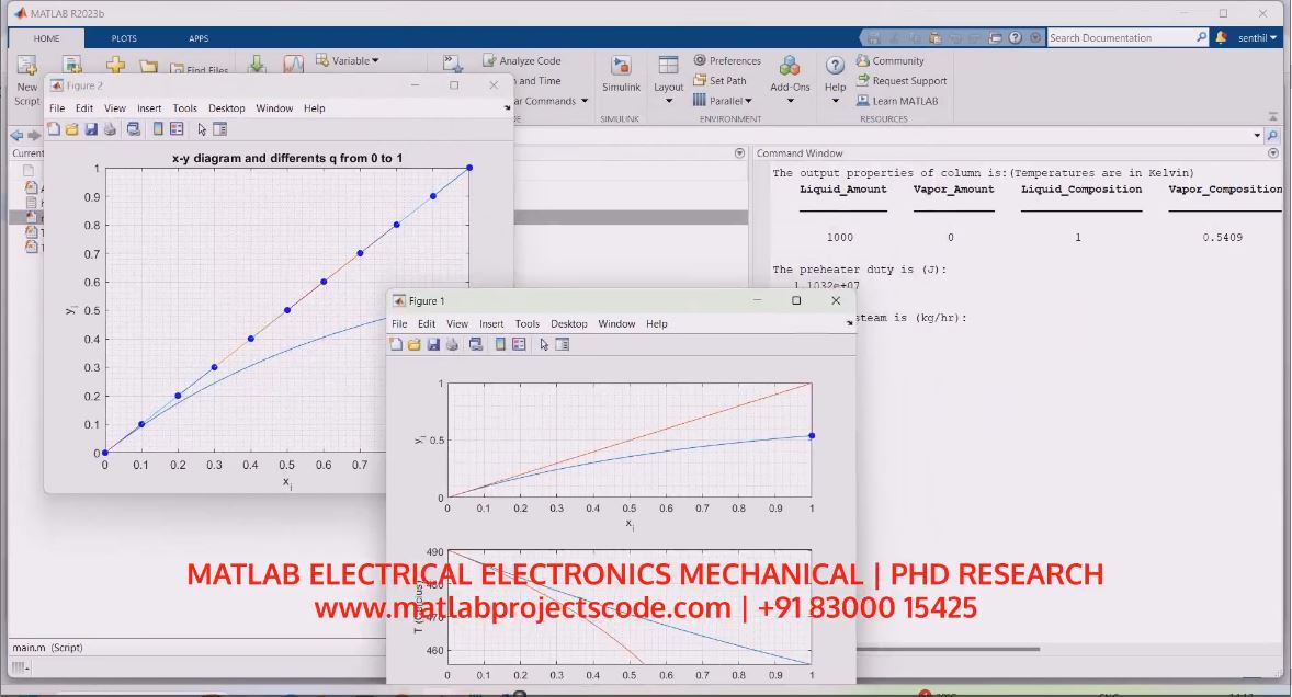 Flash Distillation For Various Binary Mixtures project simulation thumbnail for Electronics Engineering