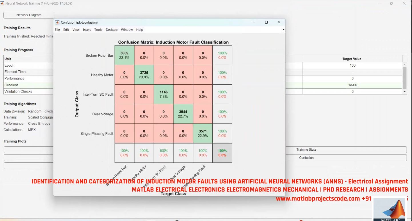 Induction Motor Fault Identification Classification Using Ann - Matlab Simulink Motor Diagnostics project simulation thumbnail for Mechanical, EV and Mechatronics Engineering