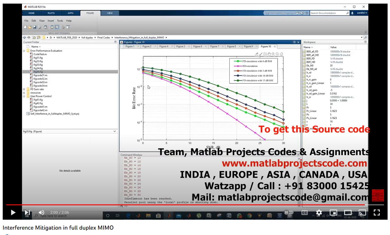 Interference Mitigation In Full Duplex Mimo project simulation thumbnail for Communication Systems Engineering