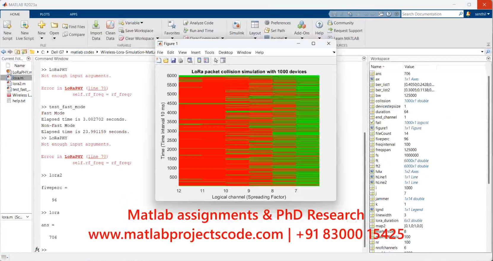 Lora Wireless Communication Protocol Matlab Code - Communication project simulation thumbnail for Communication Systems Engineering