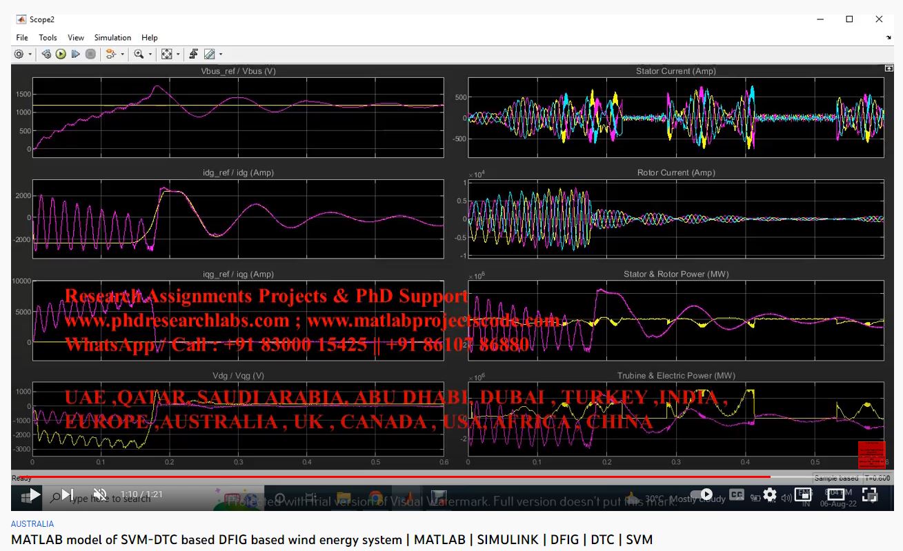 MATLAB Model of SVM-DTC based DFIG based Wind Energy System-MATLAB SIMULINK Projects project simulation thumbnail for Signal Processing and AI Engineering