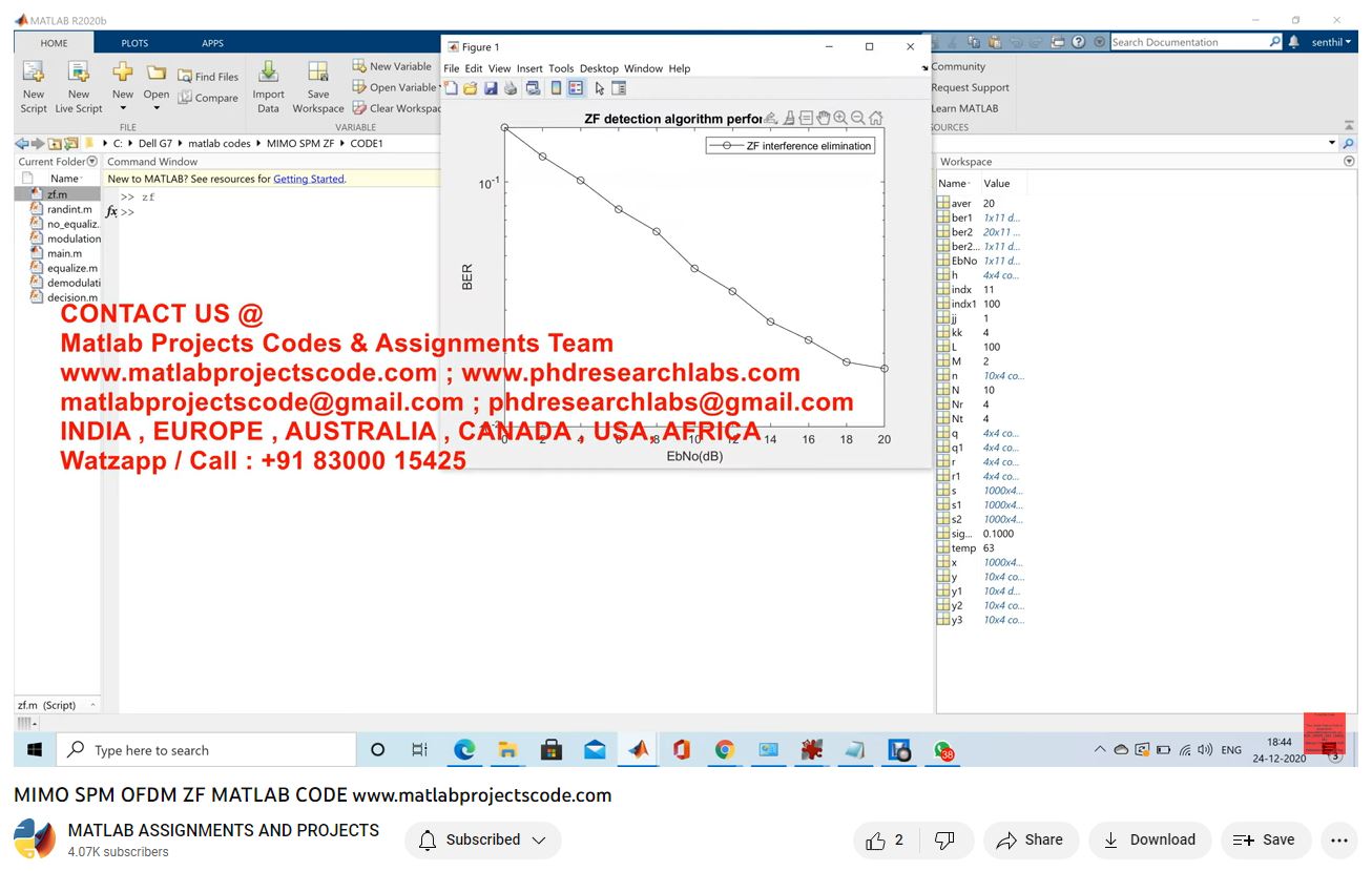 Mimo Spm Ofdm Zf Matlab Code-Matlab Simulink-Electrical Assignments-Projects-Phd Research project simulation thumbnail for Communication Systems Engineering