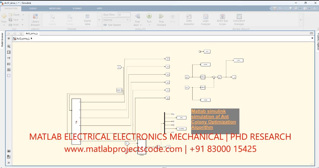 Matlab Simulink Simulation Of Ant Colony Optimization Algorithm project simulation thumbnail for Electrical Engineering