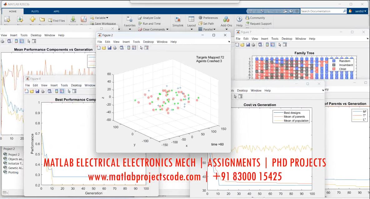 Modeling And Optimization Of Uav Swarms Matlab Code project simulation thumbnail for Mechanical, EV and Mechatronics Engineering