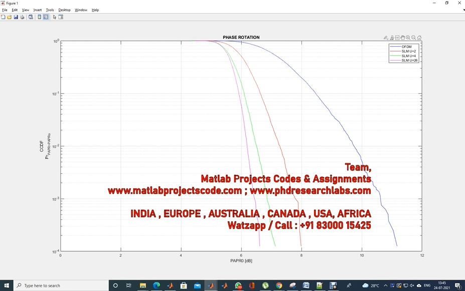 Papr Reduction In Ofdm System Using Phase Sequence Of Riemann Matrix project simulation thumbnail for Communication Systems Engineering