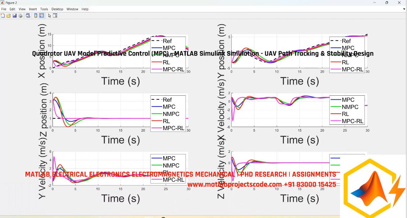 Quadrotor Uav Model Predictive Control Mpc - Matlab Simulink Simulation - Uav Path Tracking Stability Design project simulation thumbnail for Mechanical, EV and Mechatronics Engineering