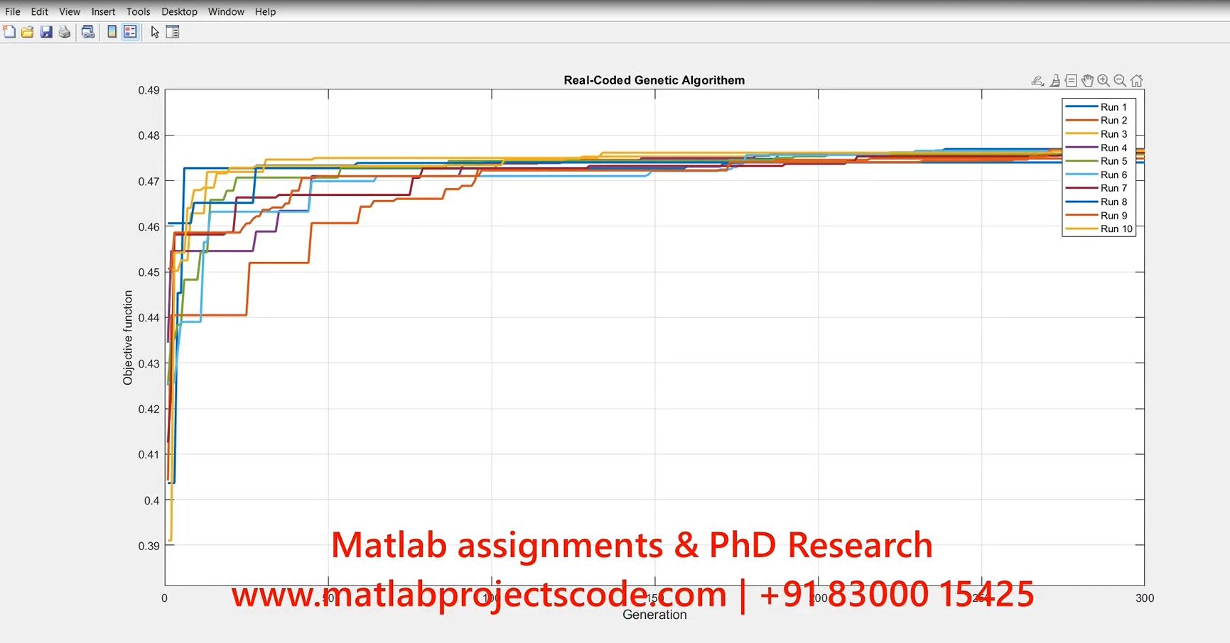 Real Coded Genetic Algorithm Matlab Code project simulation thumbnail for Electrical Engineering