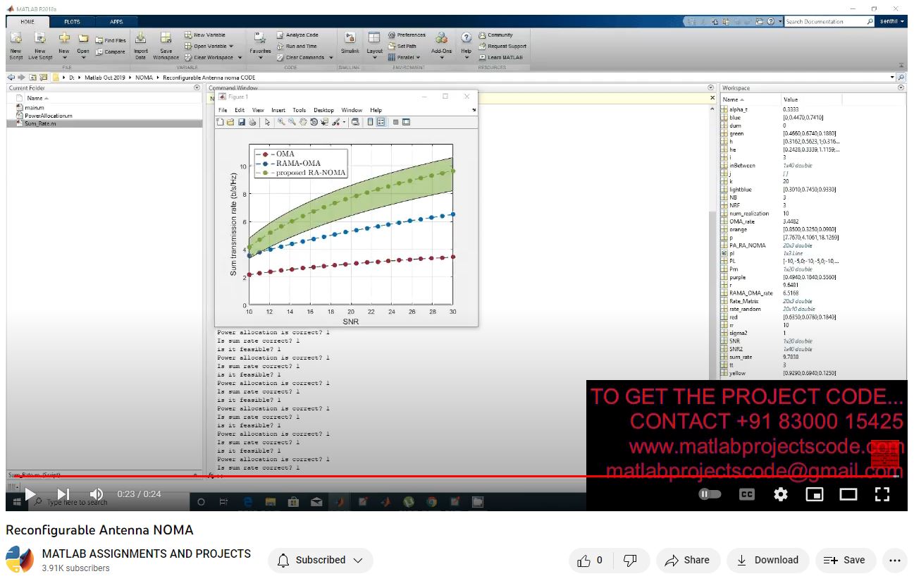 Reconfigurable Antenna Noma project simulation thumbnail for Electromagnetics and RF Engineering