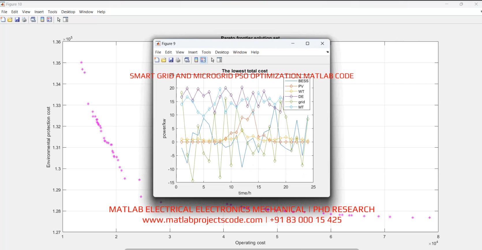 Smart Grid And Microgrid Pso Optimization Matlab Code project simulation thumbnail for Renewable Energy Engineering