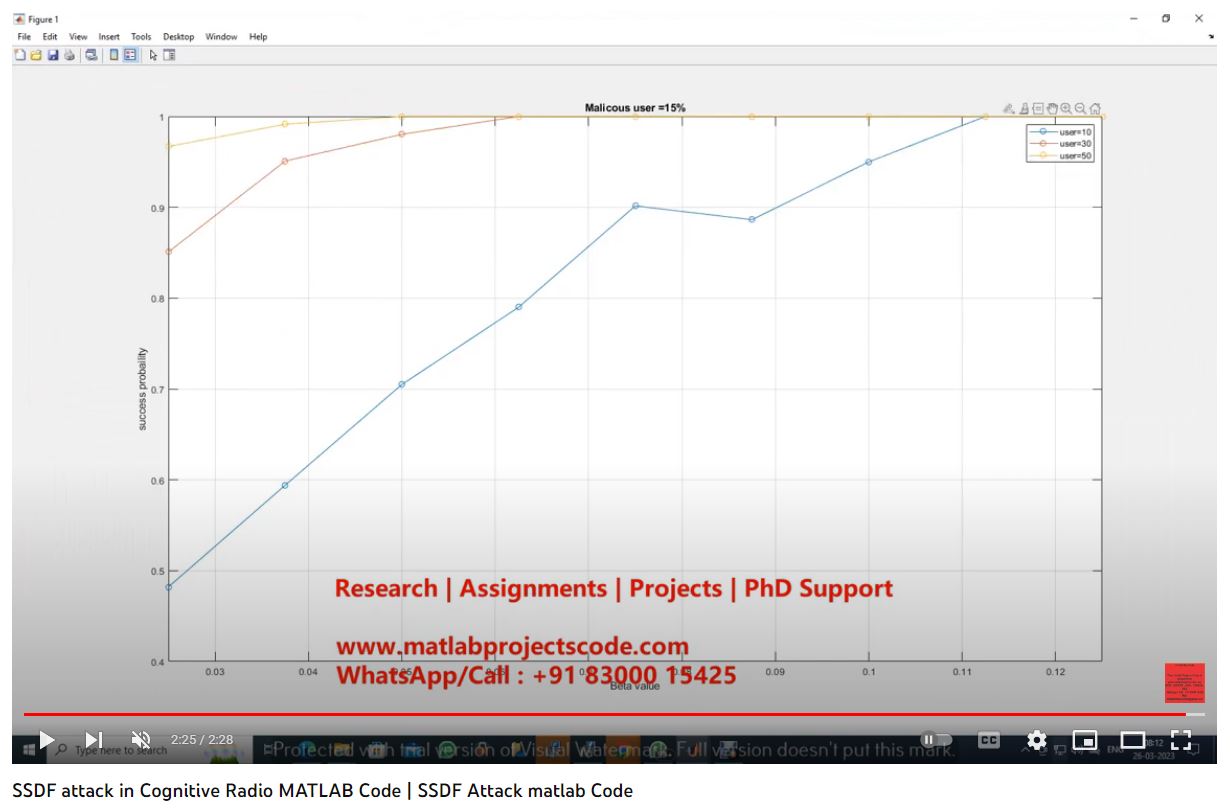 Ssdf-Attack-In-Cognitive-Radio-Matlab Code project simulation thumbnail for Electrical Engineering