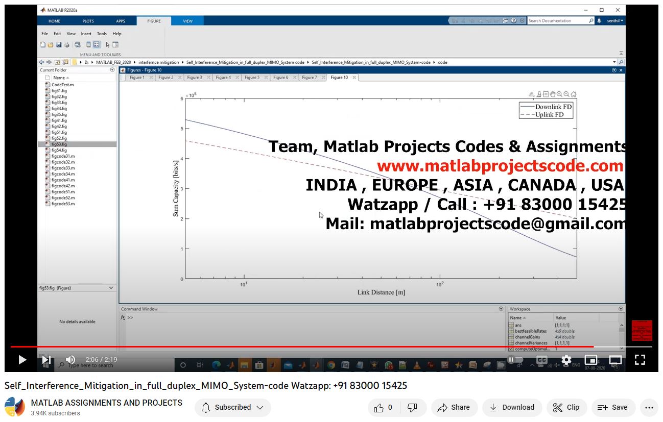 Self_Interference_Mitigation_In_Full_Duplex_Mimo_System-Code project simulation thumbnail for Communication Systems Engineering
