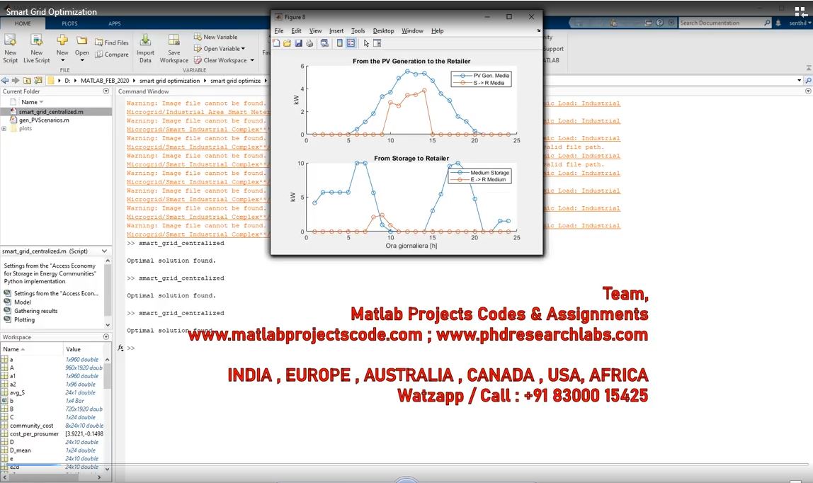 Smart Grid Optimization project simulation thumbnail for Electrical Engineering