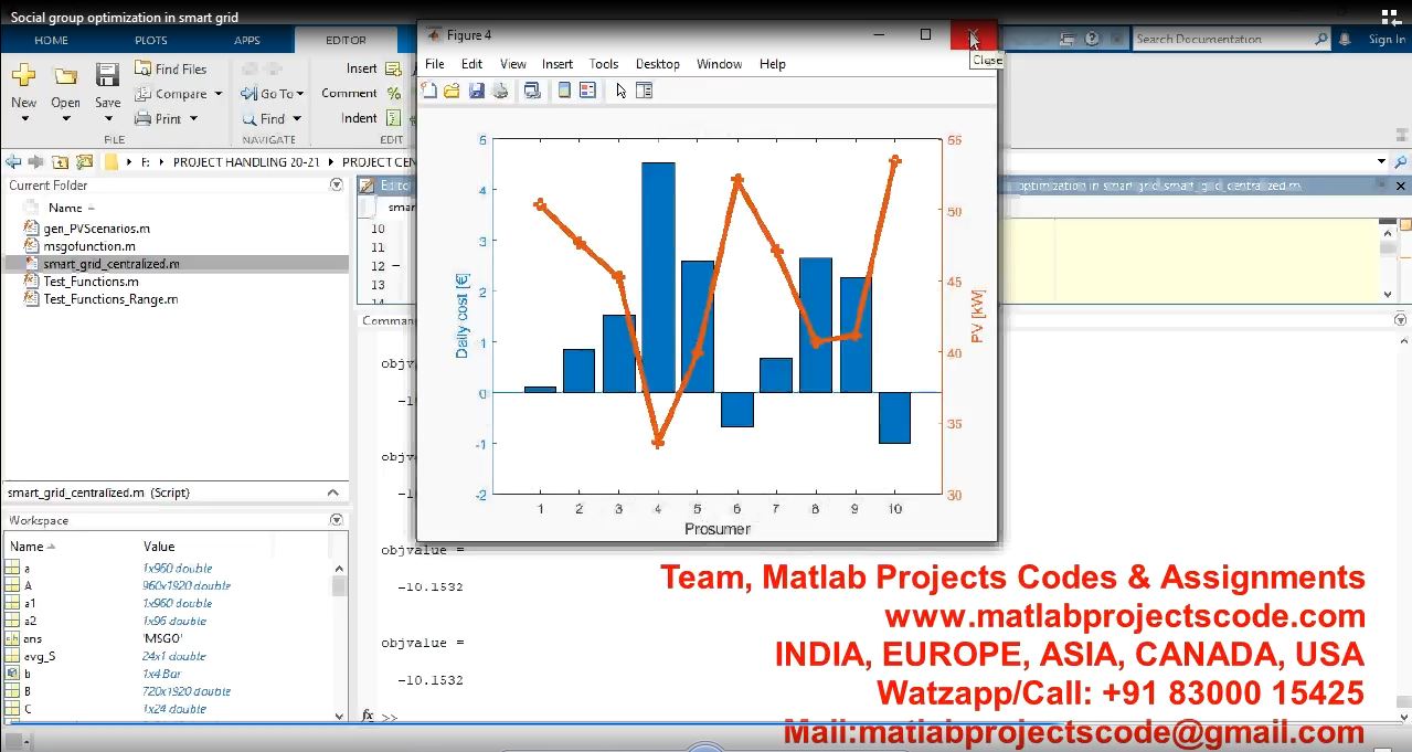 Social Group Optimization In Smart Grid project simulation thumbnail for Electrical Engineering