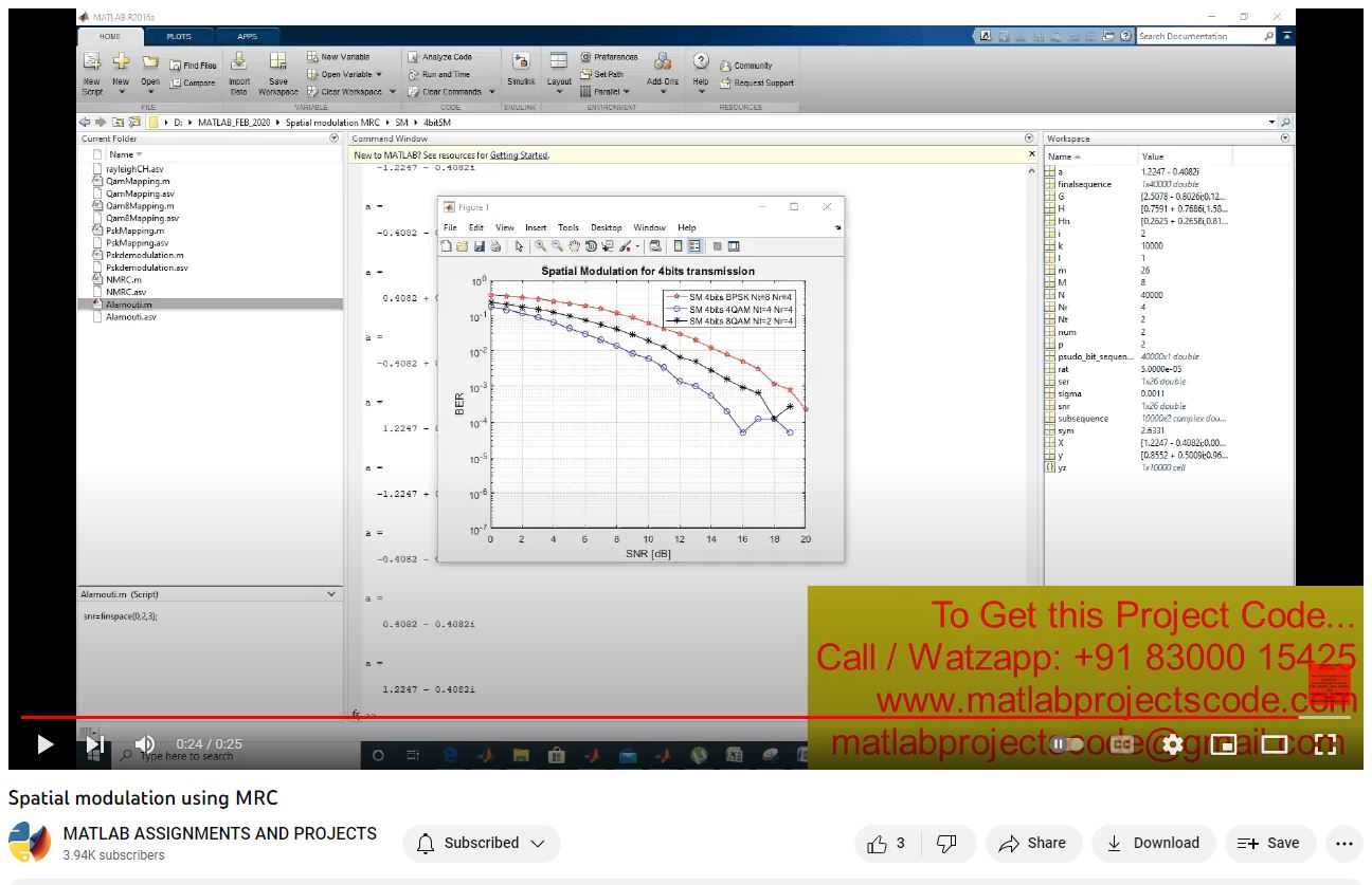 Spatial Modulation Using Mrc project simulation thumbnail for Electrical Engineering