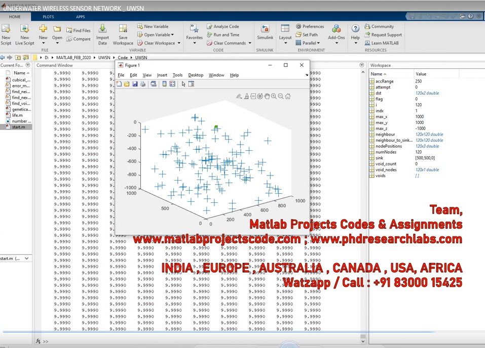 Underwater Wireless Sensor Network _ Uwsn project simulation thumbnail for Signal Processing and AI Engineering
